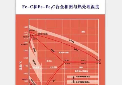 金相评级标准系列挂图